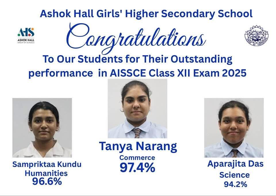 AISSCE CLASS 12